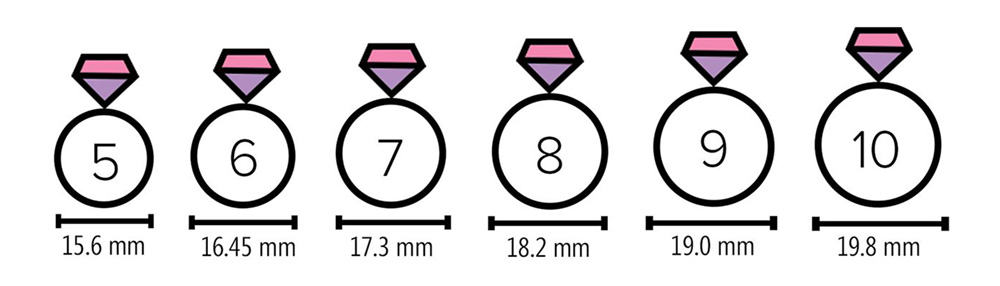 Ring Size Chart 5-10
